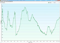 2012_08_22w Smolen - Ryczow